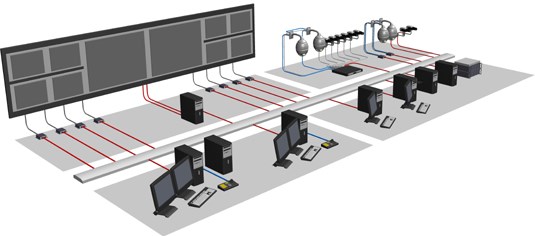 ip-видеосистемы на серверных платформах